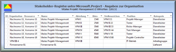 Stakeholder-Register unter Microsoft.Project - Angaben zur Organisation [ViProMan, 10.2015]