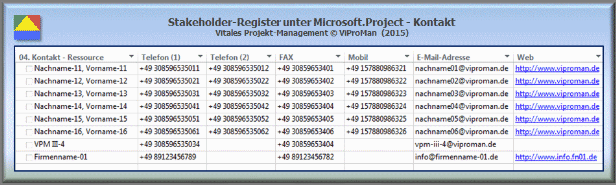 Stakeholder-Register unter Microsoft.Project - Kontakt [ViProMan, 10.2015]