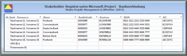 Stakeholder-Register unter Microsoft.Project - Bankverbindung [ViProMan, 10.2015]