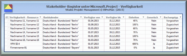 Stakeholder-Register unter Microsoft.Project - Verfügbarkeit [ViProMan, 10.2015]