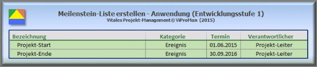 Meilenstein-Liste erstellen (Anwendung): Entwicklungsstufe 1 zur Meilenstein-Liste (aus Gründen der Übersichtlichkeit wurde an dieser Stelle auf die Darstellung der Attribute "ID", "Spezifikation", "Kosten", "Priorität" und "Status" verzichtet)  [ViProMan, 05.2015]