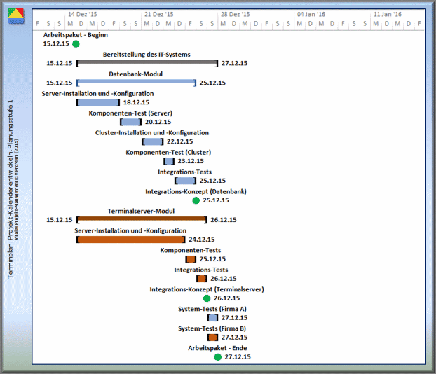 Terminplan: Projekt-Kalender entwickeln, Planungsstufe 1 ohne Berücksichtigung arbeitsfreier Tage [ViProMan, 03.2015]