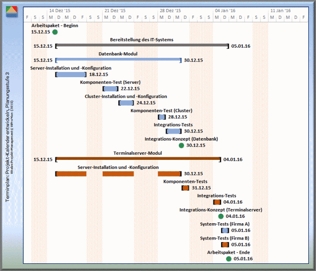 Terminplan: Projekt-Kalender entwickeln, Planungsstufe 3 mit Berücksichtigung der Arbeitstage und arbeitsfreien Tage sowie der gesetzlichen Feiertage (Visualisierung der arbeitsfreien Zeit der Trägerorganisation) [ViProMan, 03.2015]