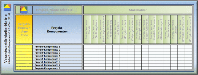 Methode "Verantwortlichkeits-Matrix": Tabellarischer Bereich der Projekt-Komponenten [ViProMan, 09.2014]