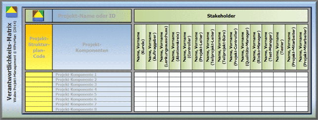 Methode "Verantwortlichkeits-Matrix": Tabellarischer Bereich identifizierter Stakeholder [ViProMan, 09.2014]