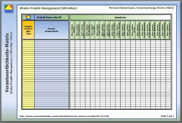 Methode "Verantwortlichkeits-Matrix": Druckausgabe [ViProMan, 09.2014]